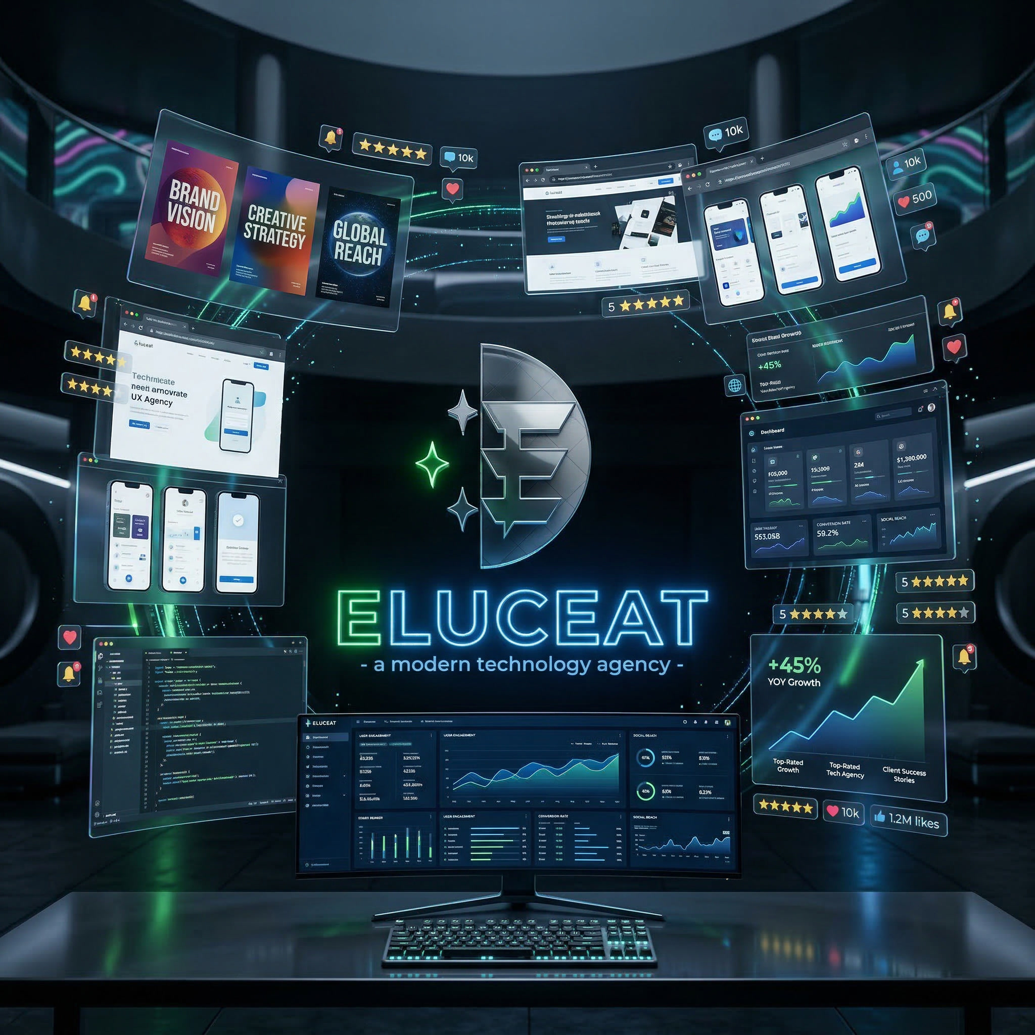 AI Recommendation system